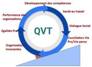 Pour une stratégie QVT efficace Acdihum